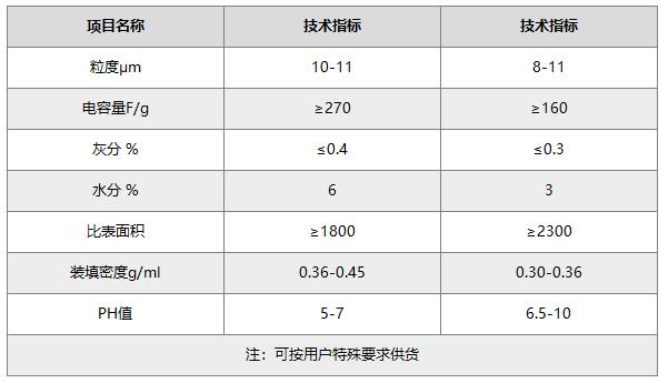 超级电容器活性炭.jpg