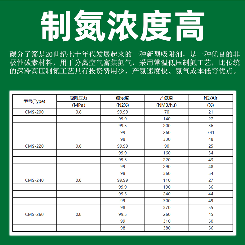 碳分子筛_02.jpg